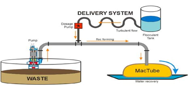 Delivery System